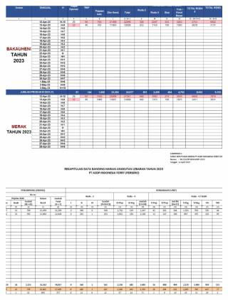 CuplikCom-H-10-Arus-Mudik-Idul-Fitri-1444H,-Terpantau-Ada-Peningkatan-Sesuai-Data-Posko-Angleb-2023-ASDP-Bakauheni-14042023071408-IMG_20230413_230720.jpg
