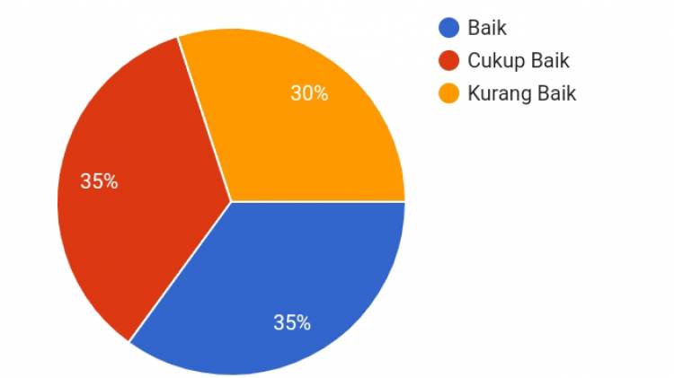 CuplikCom-Kinerja-Pamong-Desa-Karanganyar-Dinilai-Cukup-Baik-Meski-Tak-Dikenal-02052023221247-WhatsApp_Image_2023-05-02_at_20.03.26.jpeg