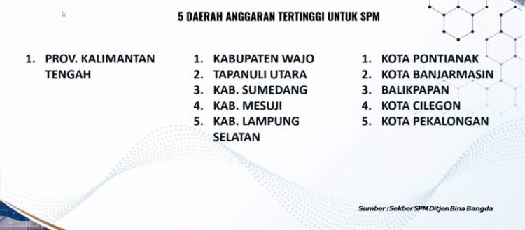 CuplikCom-Pemerintah-Kabupaten-Lamsel-Duduki-Peringkat-5-Besar-Dalam-Penerapan-Standar-Pelayanan-Minimum-SPM-17012023141525-IMG-20230116-WA0010-864x380.jpg