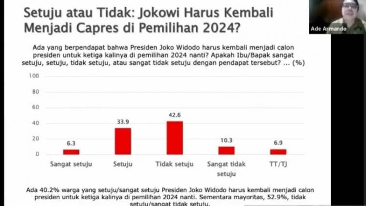CuplikCom-SMRC-Mayoritas-Warga-Tak-Setuju-Jabatan-Presiden-Jokowi-3-Periode-20062021192150-20210620_191613.jpg