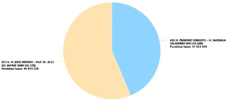 CuplikCom28042019180101-pilpres2019.jpg